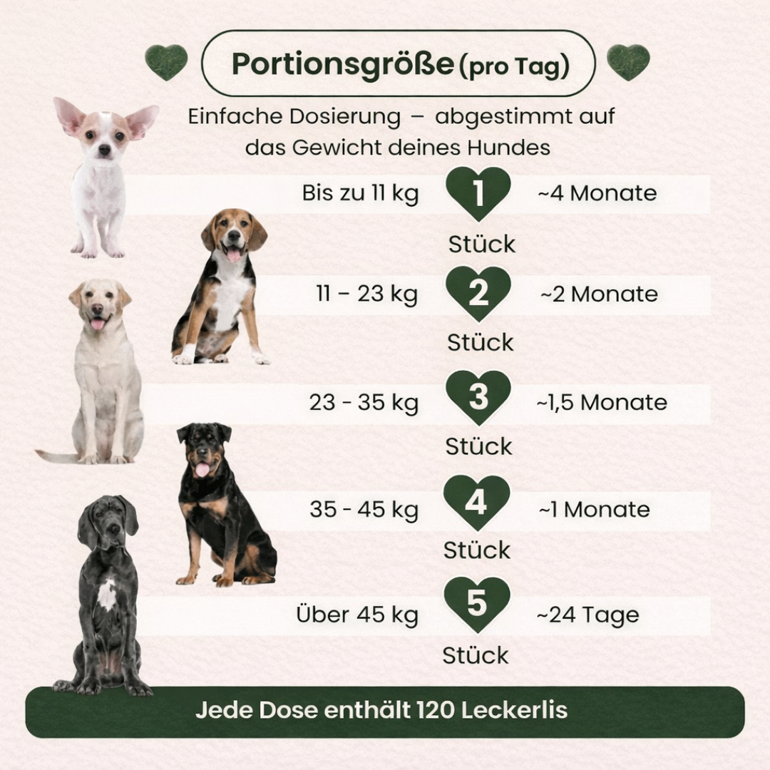 PawRelief Bites - Juckreiz & Allergie Leckerlis