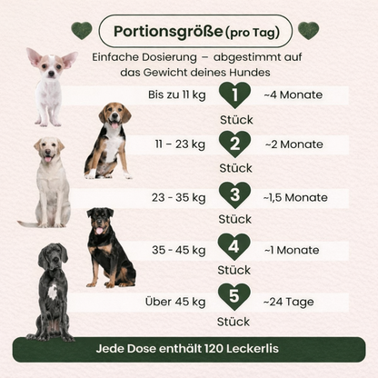 PawRelief Bites - Juckreiz & Allergie Leckerlis